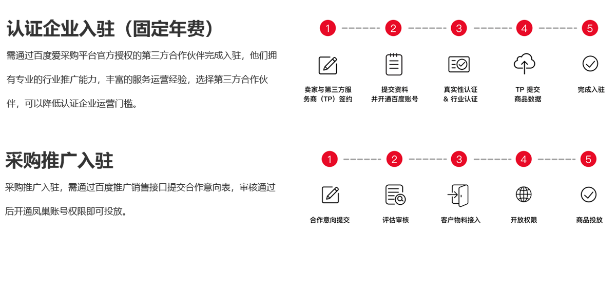 企业商务网